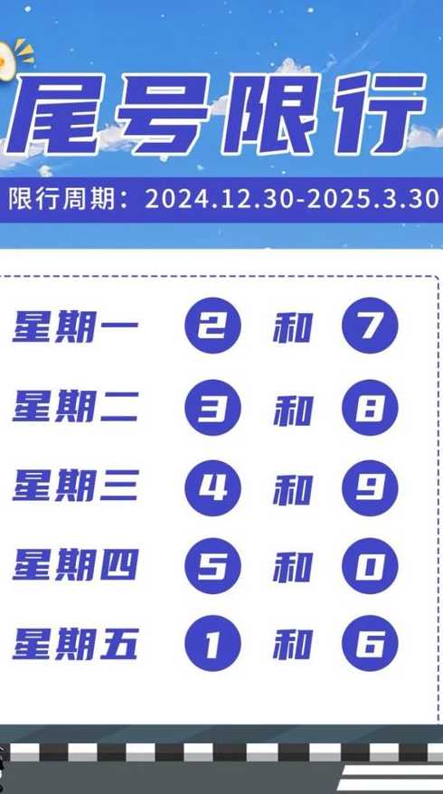 北京限号2021年最新限号【北京限号2021年限号范围】