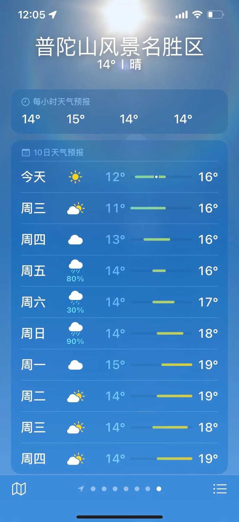 天气预报15天浙江普陀山_浙江普陀山天气预报十五天