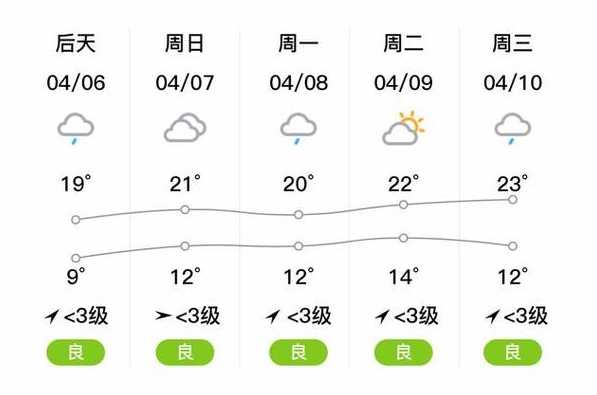 正阳市天气预报15天(正阳天气一周预报)