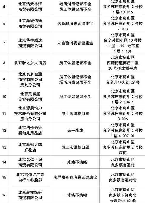 房山区防疫最新政策〖房山区防疫最新政策电话〗