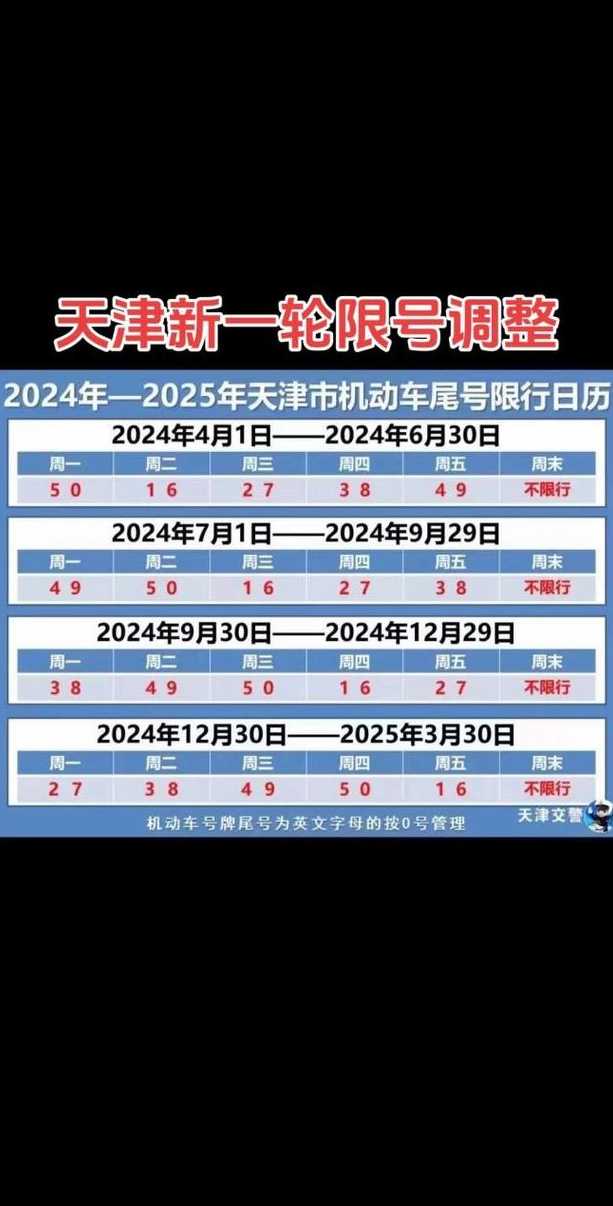 限号2021最新限号时间五_限号2021最新限号时间五月