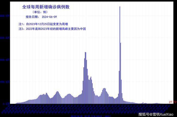 世卫组织称新冠疫情结束在望(世卫预测新冠肺炎结束时间)