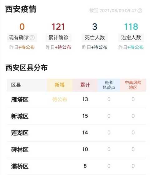陕西疫情最新消息今天公布_陕西疫情最新消息通知