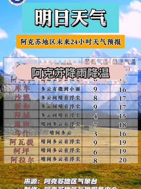 新疆阿克苏天气（新疆阿克苏天气预报7天查询）