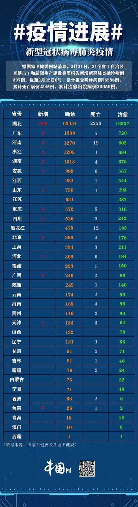 全国新增确诊病例397例_全国新增确诊病例397例