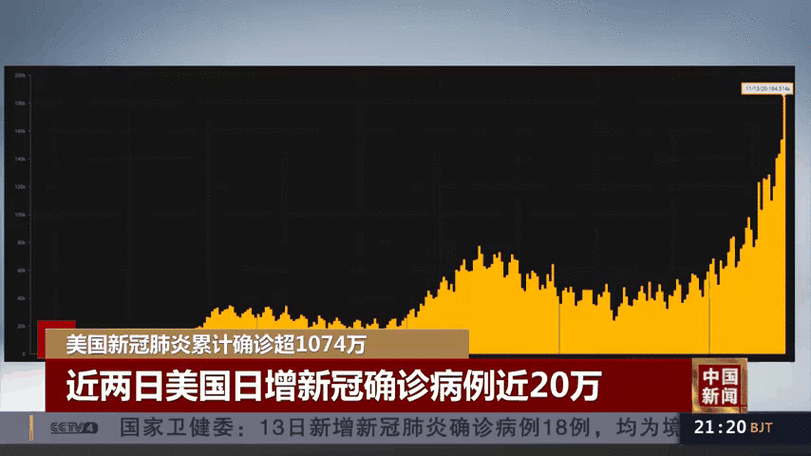 美国新冠肺炎确诊数超141万(美国新冠肺炎确诊数超141万例)