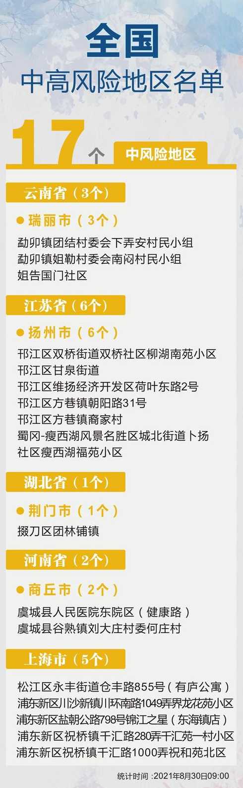 现在国内疫情风险城市是哪些〖现在国内疫情中风险地区是哪里〗