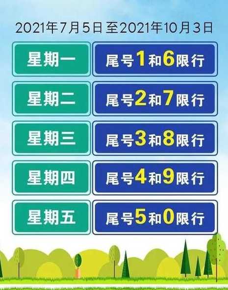 2021年3月北京车号限行(2021年3月北京车号限行规定)