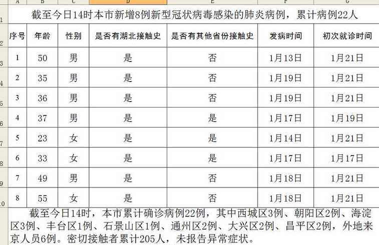 北京出现几例感染〖北京出现几例新型冠状病毒肺炎〗