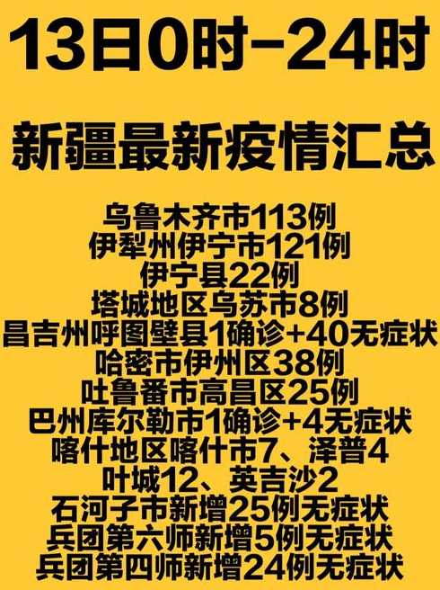 新疆新增病例22例〖新疆新增病例112例〗