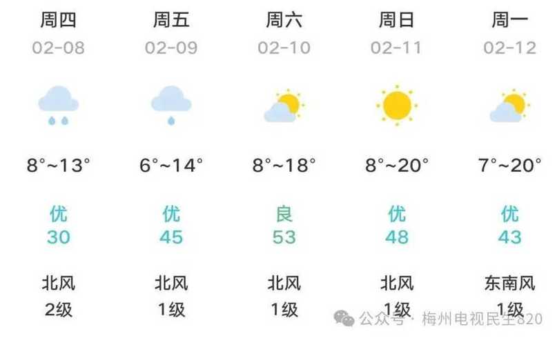 天气预报广州到梅州(广州到梅州车程)