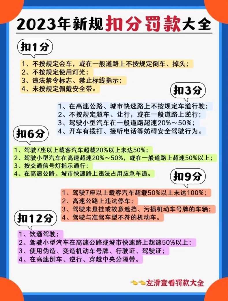 限行扣分新规定解读〖限行扣分新规定解读视频〗