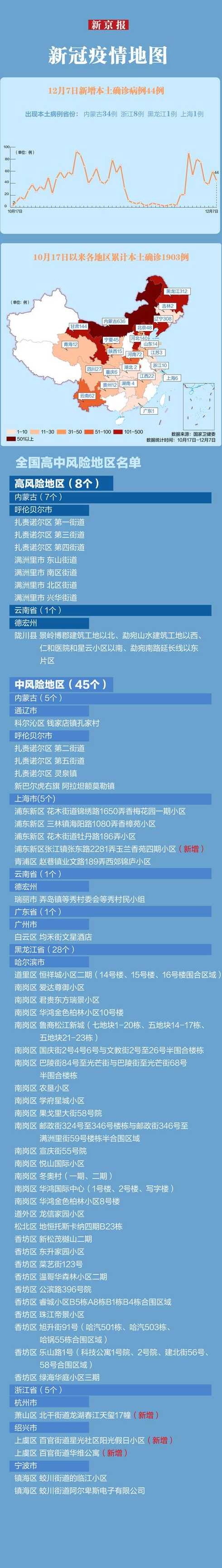 31个省疫情最新消息今天_31个省疫情最新消息4月17日
