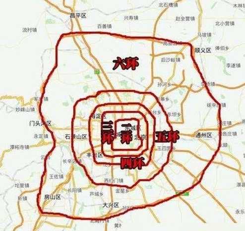 进京车辆【进京车辆可以进几环】