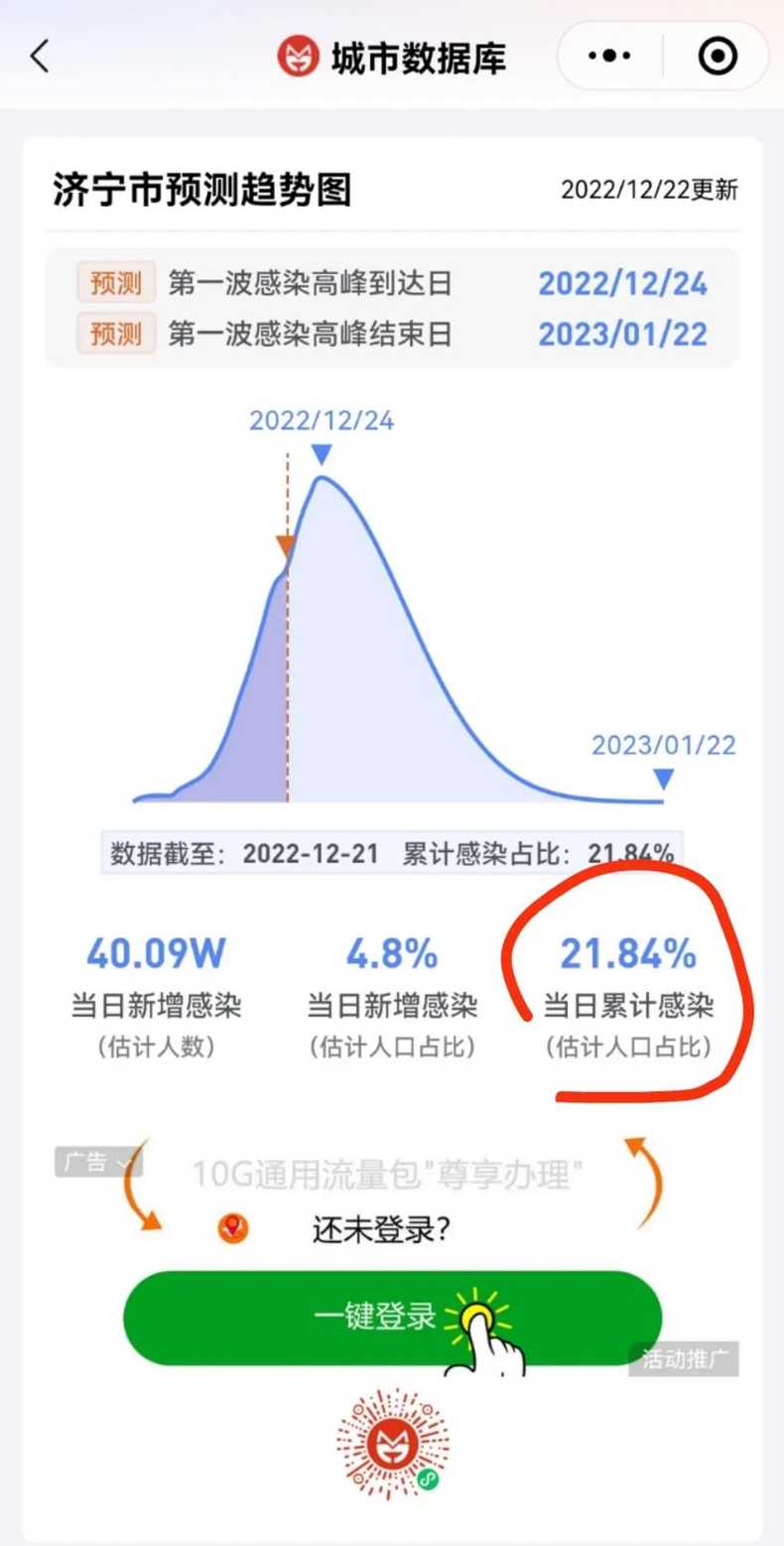 感染峰值预计时间【感染值是什么意思】