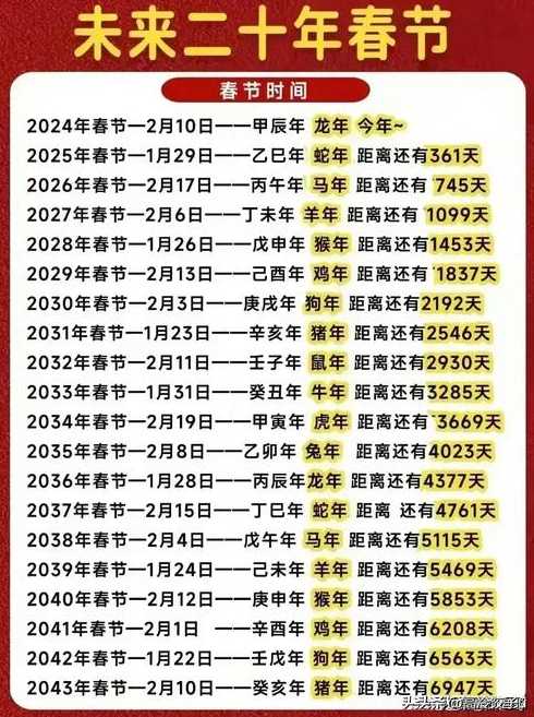 今年过年是几号(2026年春节是几月几日)