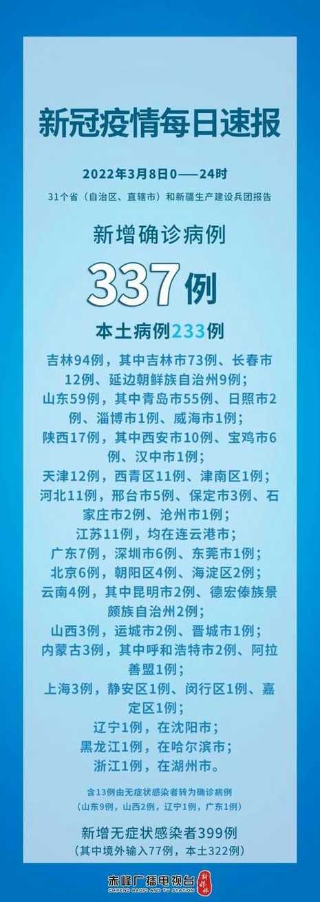 青岛疫情会封城(听说青岛要封城)