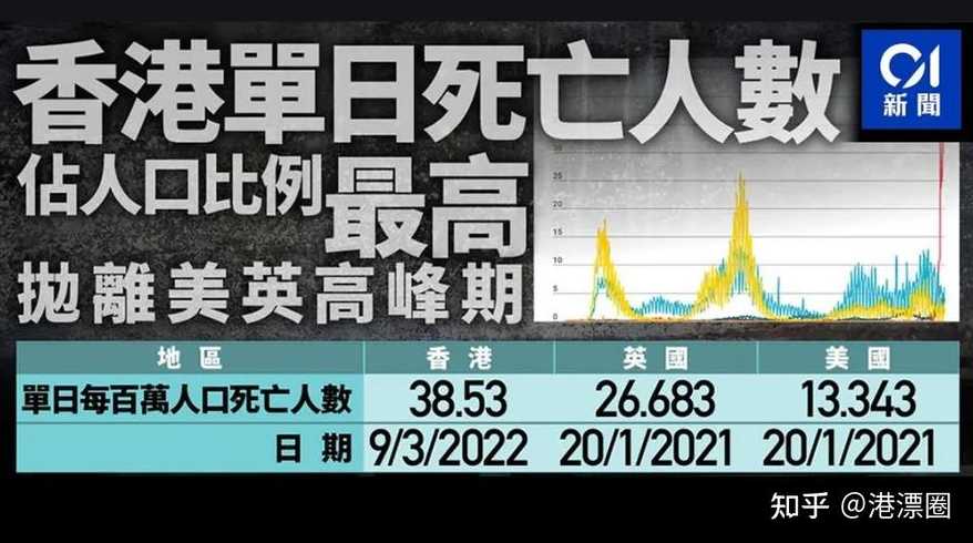 香港最新疫情〖香港最新疫情死亡人数〗