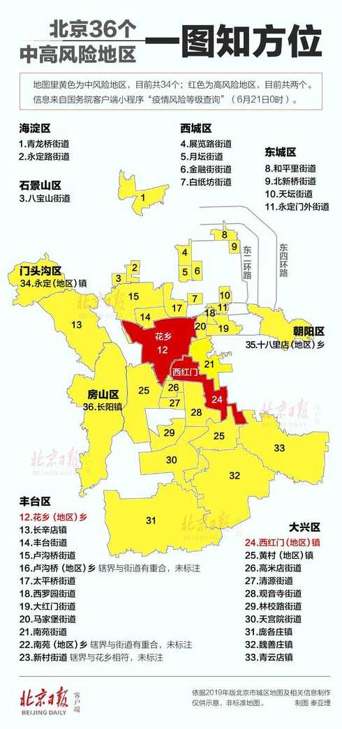 北京中风险地区增至4个(北京中风险地区增至4个区)