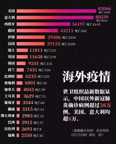 外国对中国疫情的看法【外国对待疫情】