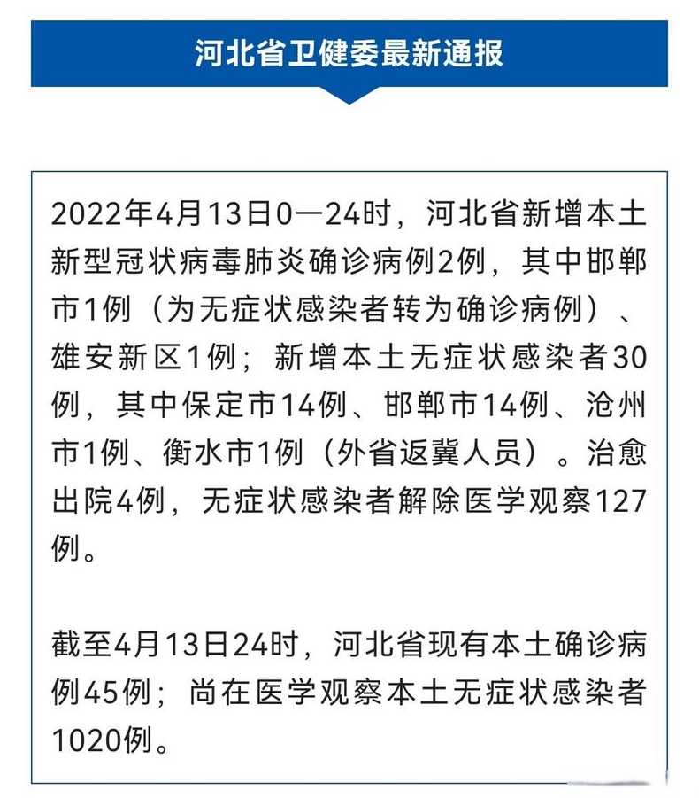 邯郸市疫情最新消息(邯郸市新型冠状病毒最新消息今天)