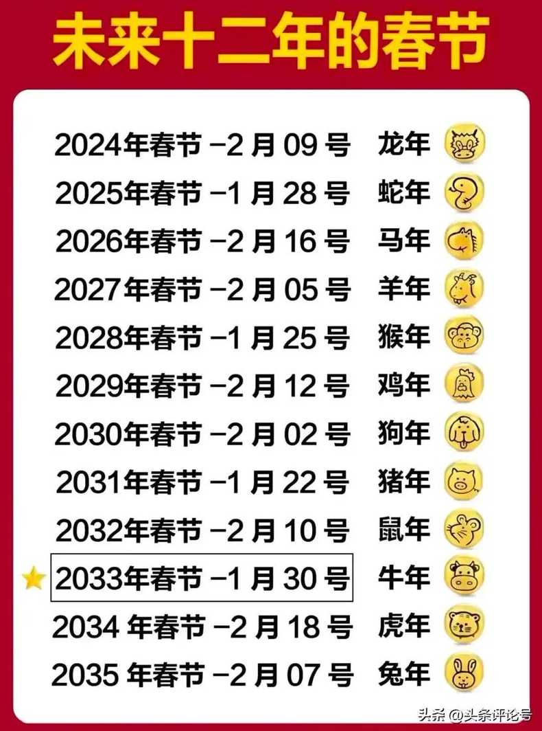 过年是几月几号(老挝过年是几月几号)