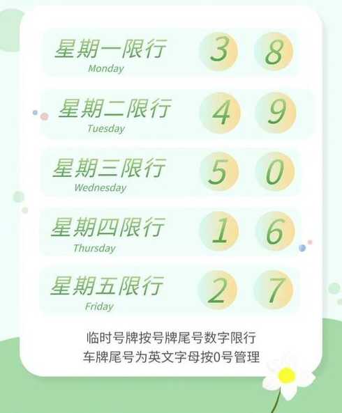 新一轮尾号限行7月3日【新一轮尾号限行7月3日是几点】