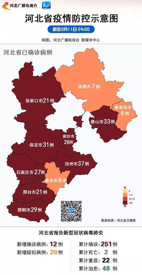 河北今天疫情最新消息(河北今天疫情新增9例)