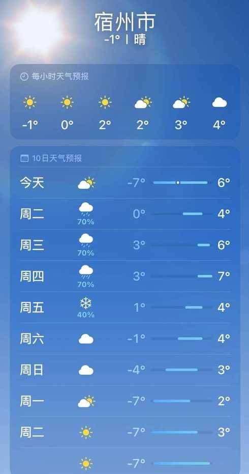 宿州天气泗县天气预报【宿州·泗县天气】