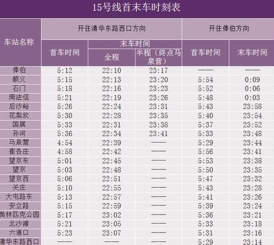 北京地铁15号线时间表_北京地铁15号线时间表及站点