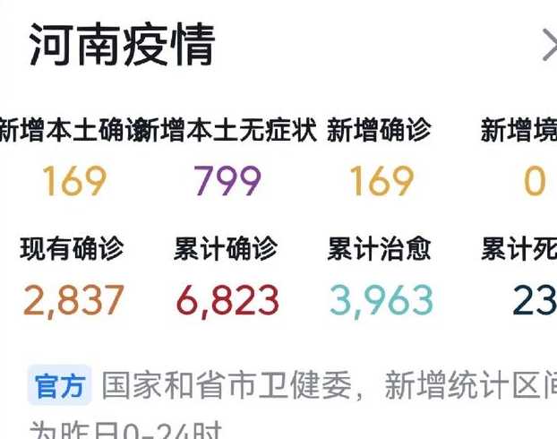 河南新增本土50例(河南新增本土确诊81例)