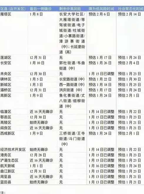 西安还要多久才能解封【西安多久可以解封】
