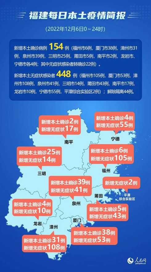 福建疫情更新(福建疫情状态)