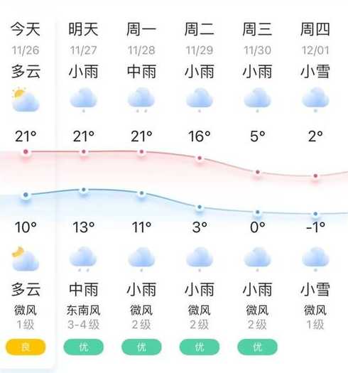 蕲春天气预报(蕲春天气预报30天)