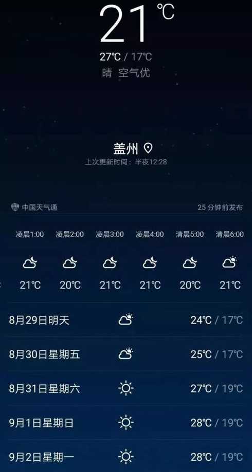 盖县天气预报(盖县天气预报,10天)