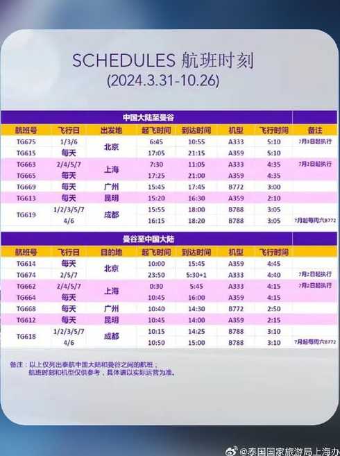 上海直飞曼谷要多久【上海飞往曼谷的时间和价格】