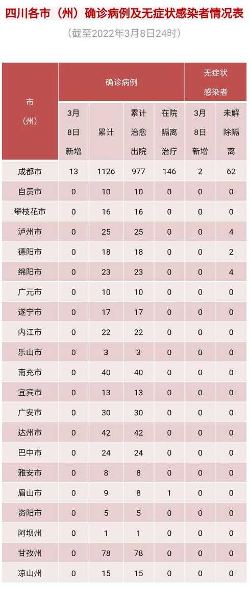 四川疫情最新消息今天又封了〖四川疫情最新消息分布情况〗