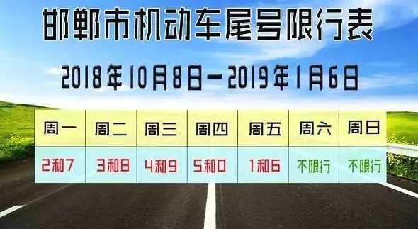 邯郸邱县今天限什么车号【邱县今天限什么车牌号】