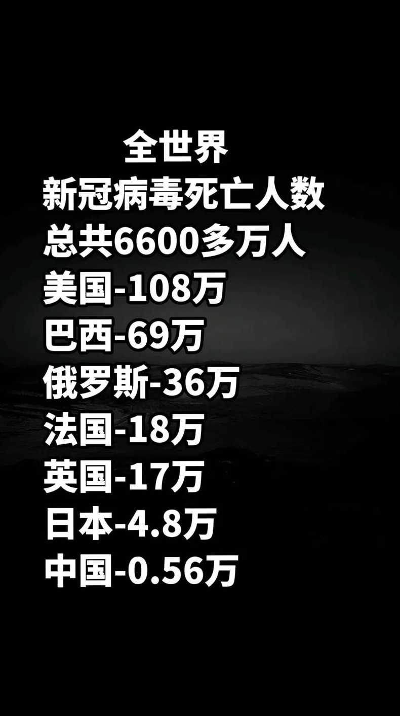 如今美国疫情人数【美国疫情现在达到多少人了】