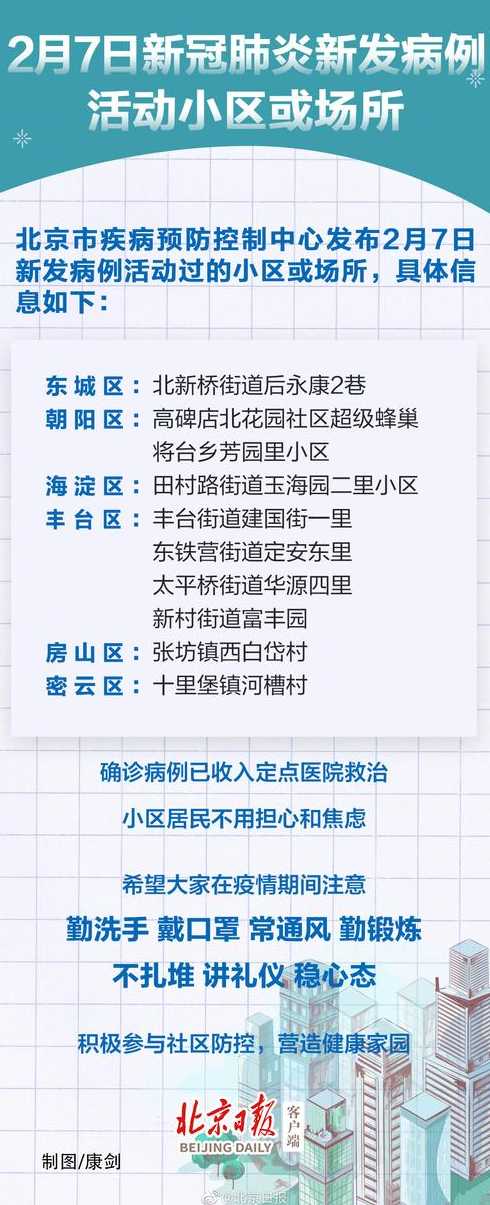 北京新增社会面筛查9例_北京社区防控疫情最新情况