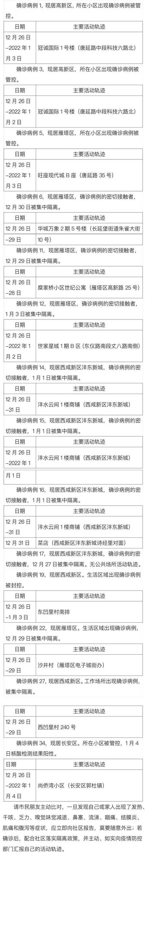 最近西安的疫情情况_最近西安疫情 最新消息 数据