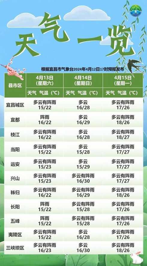 赞比亚天气预报15天【赞比亚全年天气】