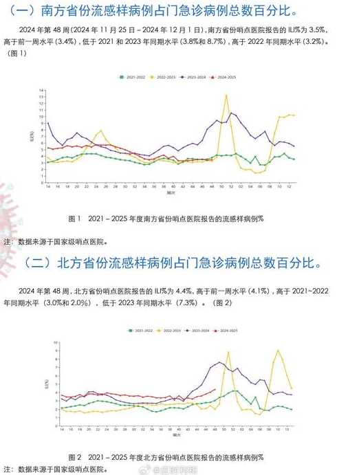 各城市感染高峰期预测(各城市感染新型冠状病毒人数)