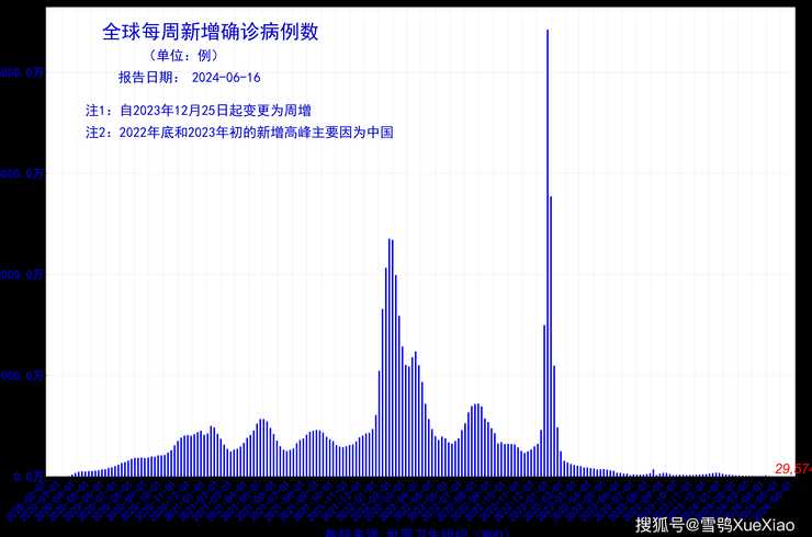 新一轮疫情波及19省36市(新一轮疫情波及11省份22市)