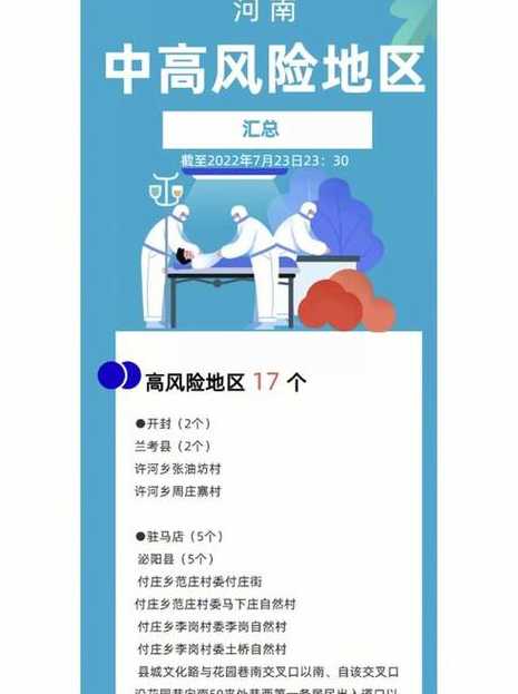 全国高风险地区清零【全国高风险清零日期】