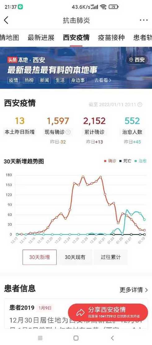 西安最新疫情报告【西安最新疫情报告数据】