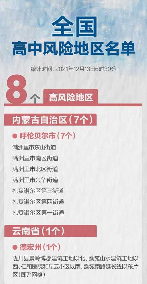 黑龙江一镇升高风险地区（黑龙江两地升高风险）