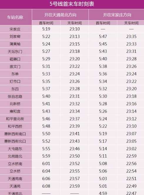 北京地铁5号线管制〖北京地铁5号线限流时间〗