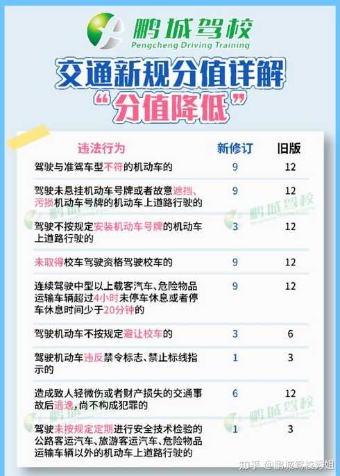 新交规2022年4月1日开始实施〖新交规2021年5月1日开始实施〗