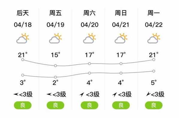 吉林桦甸（吉林桦甸天气预报）